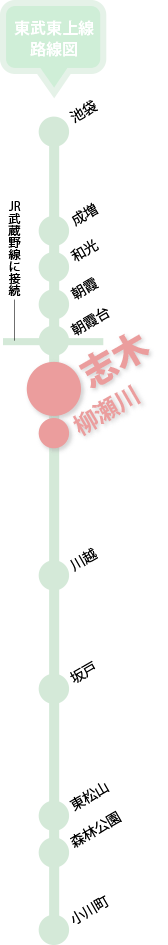 東上線の路線図